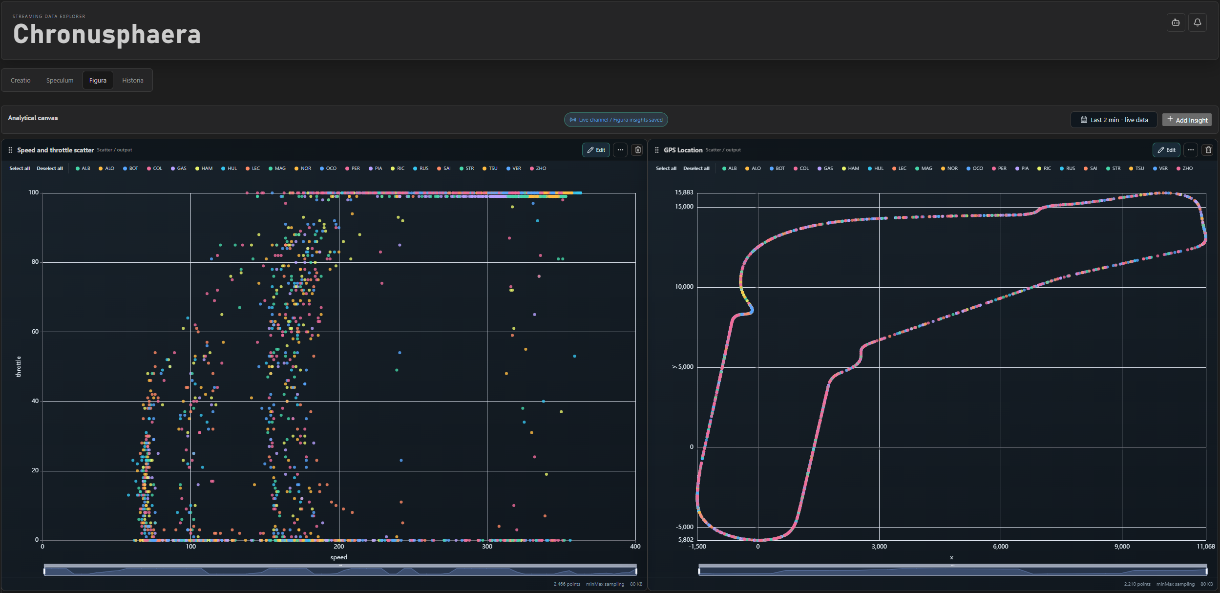 Figura event-discovery visualization for a temporal data stream