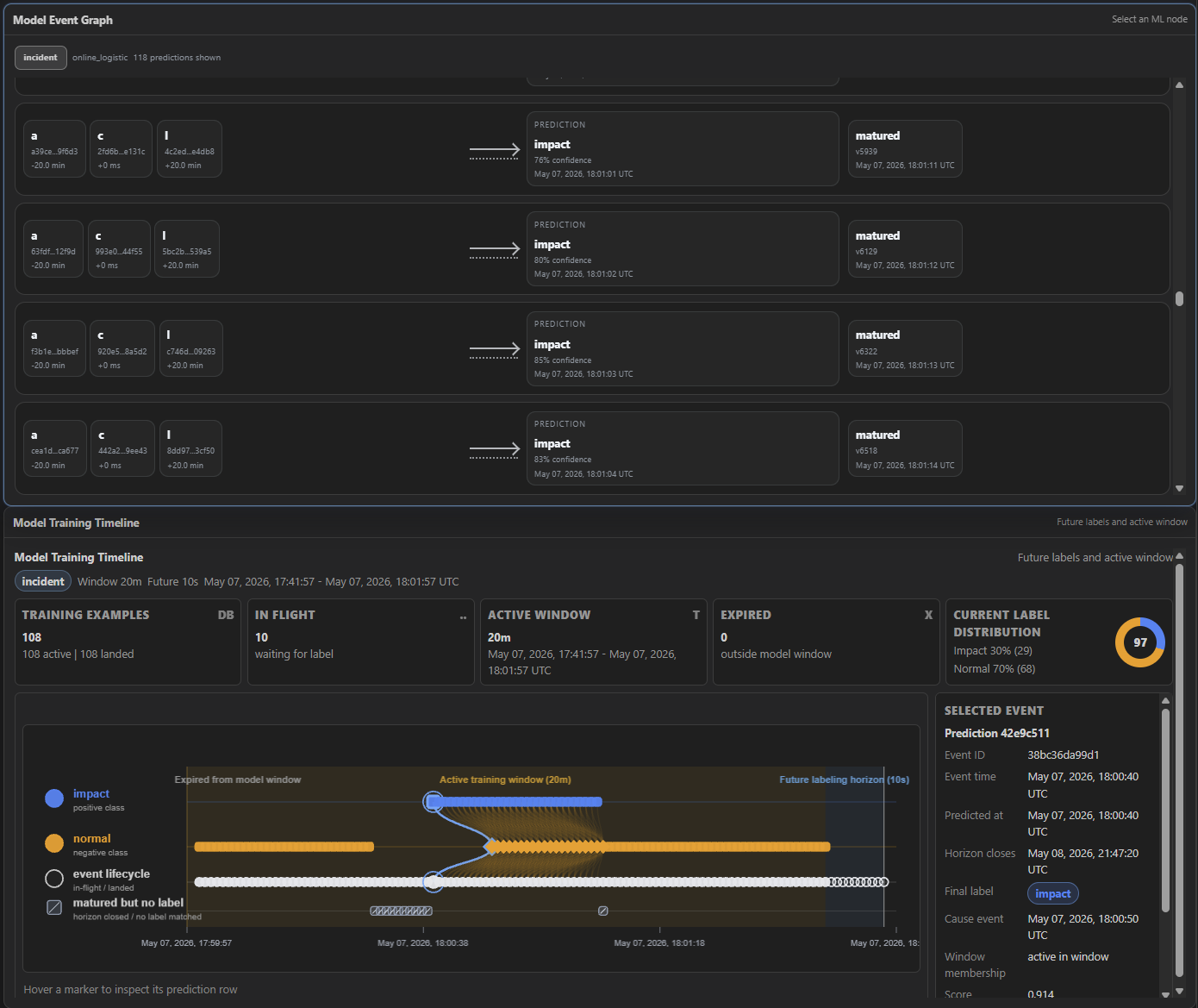 Figura event discovery visualization for a temporal data stream