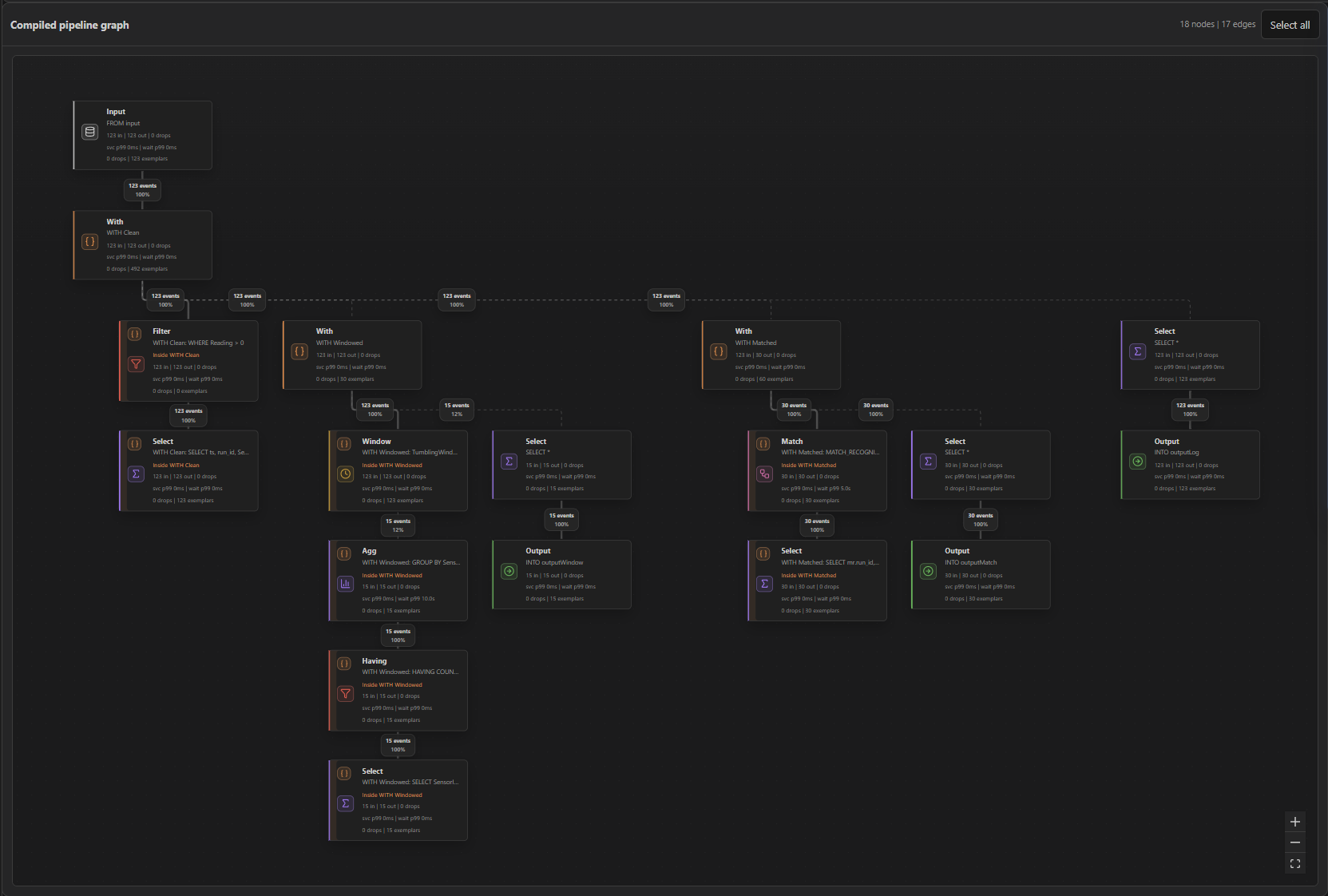 Chronusphaera compiled query plan topology