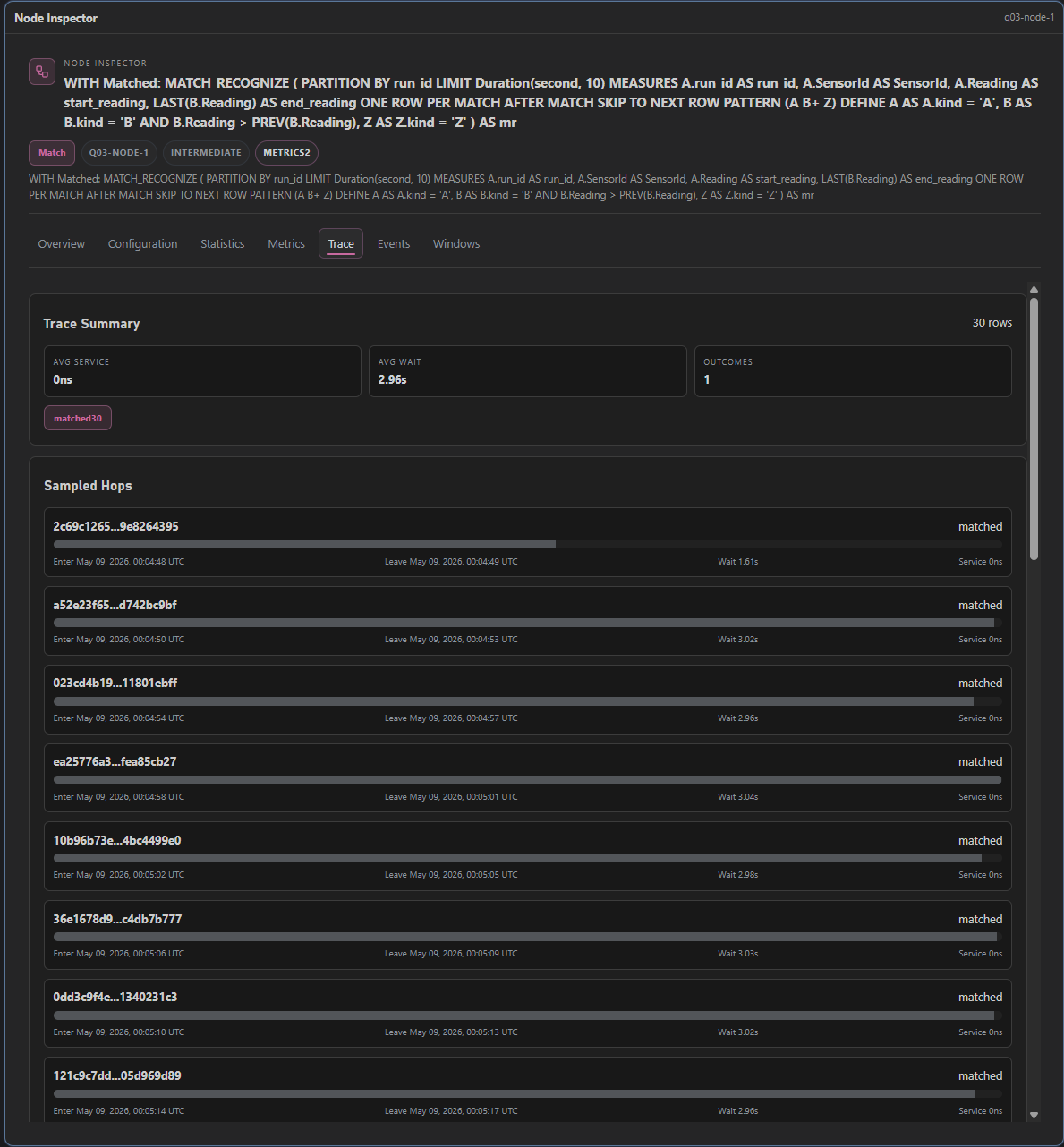 Chronusphaera node traces