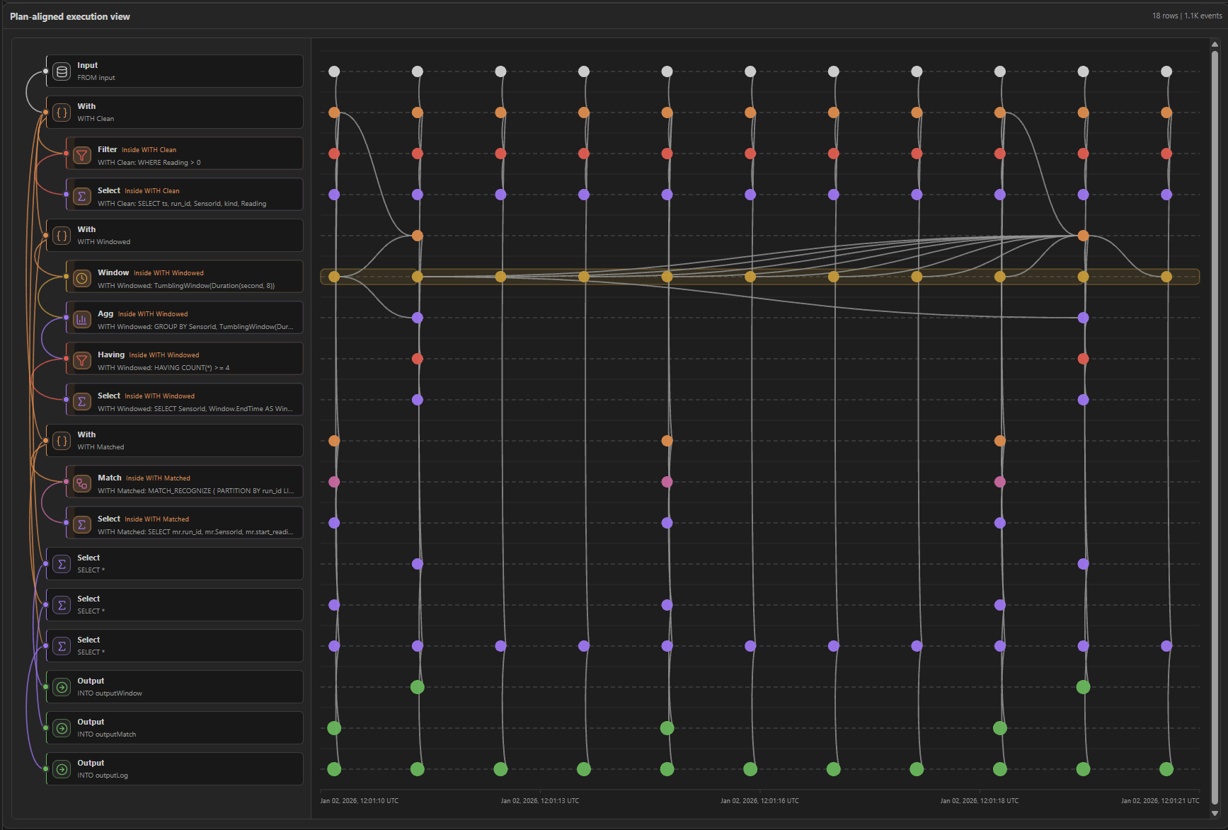 Chronusphaera plan-aligned timeline with lineage