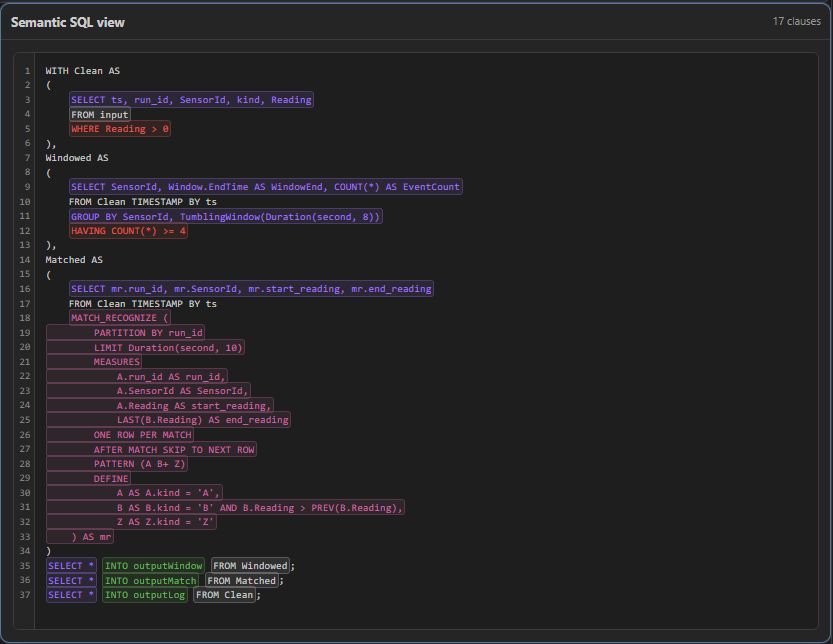 Chronusphaera semantic SQL mapping