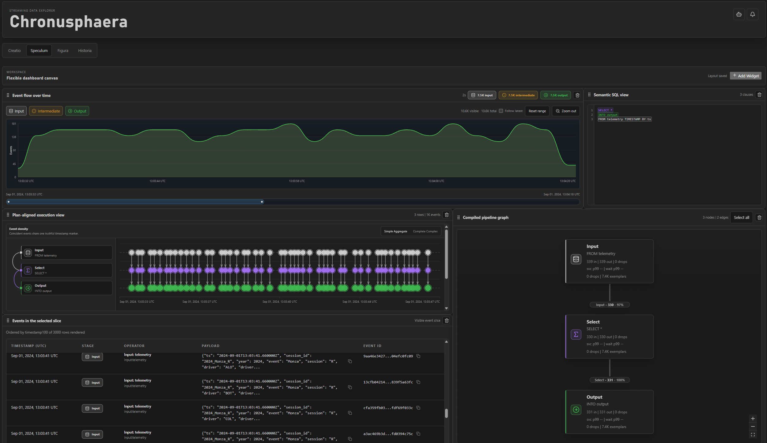 Speculum node overview with live execution telemetry