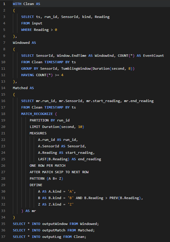 ChronuSQL editor showing a temporal pattern matching query