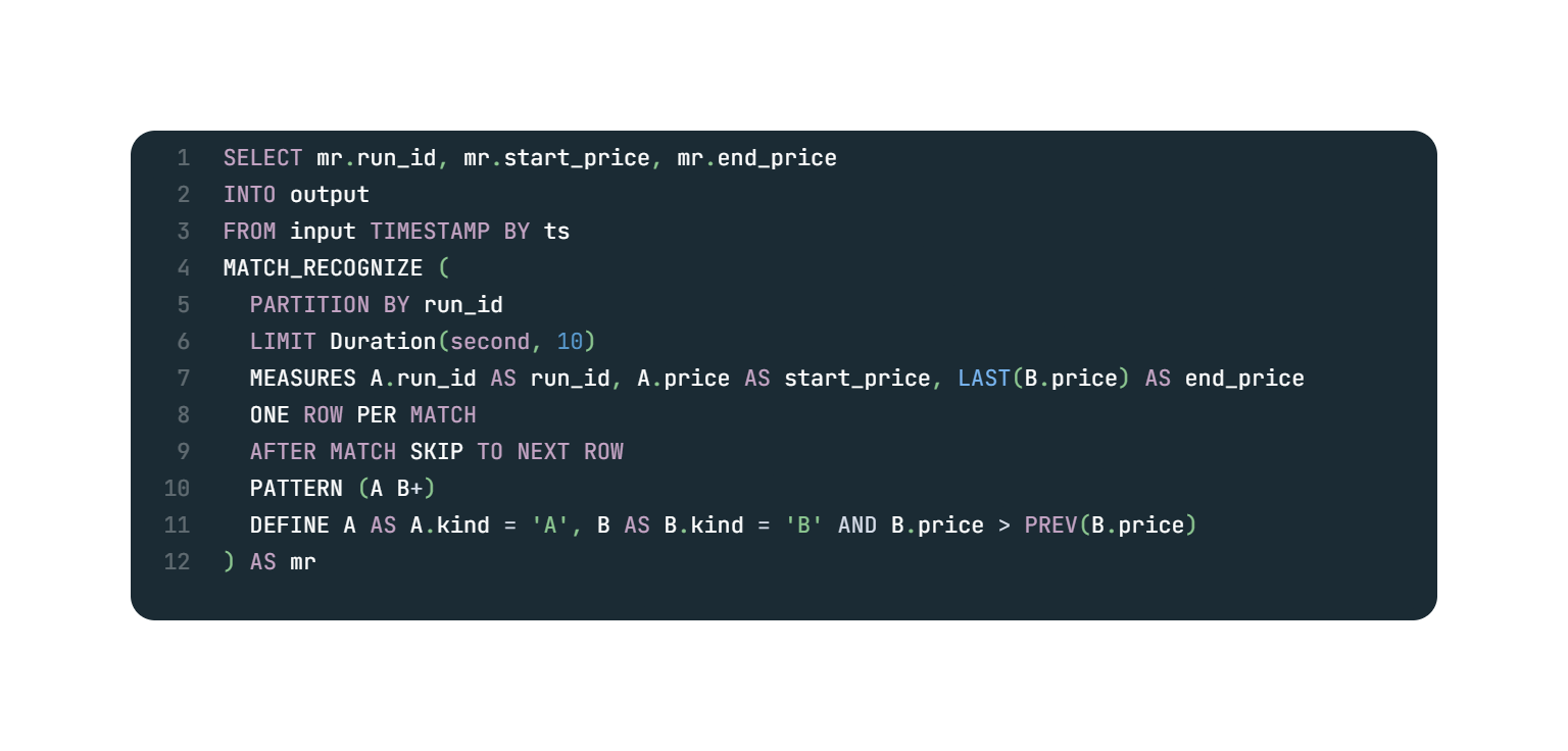 ChronuSQL editor showing a temporal pattern-matching query